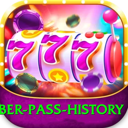 khyber pass history Master v1.0.9 - 2